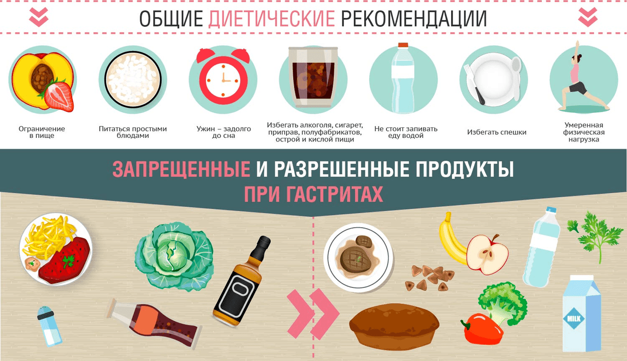 Diet on Gastric Gastritis